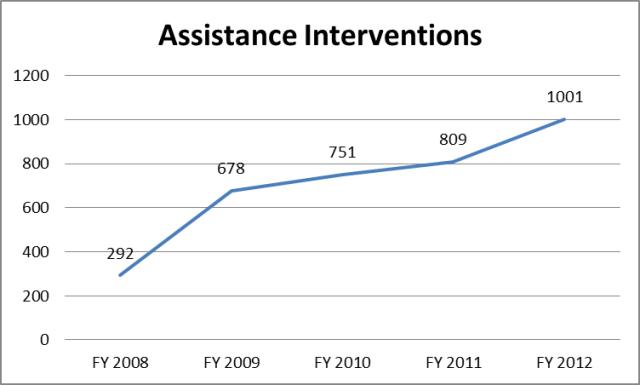 Labor - Utah OSHA Assistance